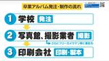 全国で最大17万3千件の卒業アルバムデータ漏えい問題 特殊な業界の仕組みとは【公表学校名一覧掲載】 | 宮城のニュース│tbc NEWS│tbc東北放送