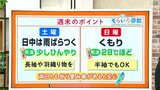 高知の天気 土曜夕方まで雨ぱらつく 日曜はくもり 東杜和気象予報士が解説 | 高知のニュース・天気|KUTV NEWS | KUTVテレビ高知