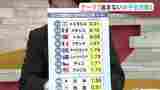 「無料塾」盛況の一方「年50万円の塾」に通う子も・・・“教育格差”を考える | 福岡のニュース|RKB NEWS|RKB毎日放送
