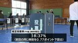 宮崎県議会議員選挙 投票進む 推定投票率は18.37% 前回を下回る(9日午後3時半現在) | MRTニュース | MRT宮崎放送