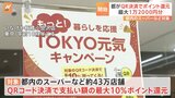 物価高対策 東京都のQR決済ポイント還元キャンペーン始まる　支払額の最大10％ポイント還元　予算の139億円達する場合は早期終了も|TBS NEWS DIG