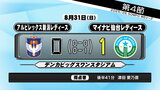 【WEリーグ・マイナビ仙台】vs新潟L 積極的にゴール狙う 最終盤に得点し今季初勝利 | 宮城のニュース│tbc NEWS│tbc東北放送