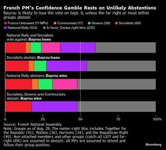 マクロン仏大統領、バイル首相支持改めて強調－自身の辞任は否定| TBS CROSS DIG with Bloomberg