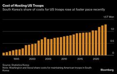 トランプ氏「韓国はマネーマシン」－米軍駐留費負担の大幅増求める| TBS CROSS DIG with Bloomberg