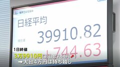 日経平均株価4万円まであと10円の場面も…終値3万9910円 大台4万円は持ち越し| TBS CROSS DIG with Bloomberg
