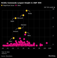 エヌビディア決算が次の山場、米国株は利下げ観測で最高値圏に回復| TBS CROSS DIG with Bloomberg