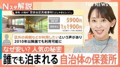 自治体の保養所が穴場 なぜ安い？人気の秘密、この秋お得な宿泊キャンペーン【Nスタ解説】| TBS CROSS DIG with Bloomberg