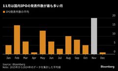 日本のIPO市場は繁忙期入り、11月は発表最多の傾向－注目はSBI新生銀| TBS CROSS DIG with Bloomberg