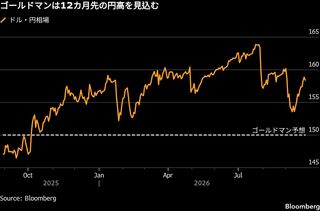 ゴールドマン、円の対ドル予想150円に変更－潮目変化で弱気から転換| TBS CROSS DIG with Bloomberg