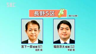 「東京一極集中を是正し地域を元気に」「弱肉強食の政治をもう終わりに」自民・中道の前職2人が第一声で火花【衆議院選挙・長野5区】5つの選挙区に16人が立候補　長野　|　SBC NEWS | 長野のニュース | SBC信越放送