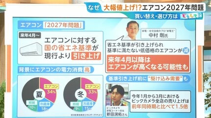 2027年問題」でエアコン9万円増も!?買い替えタイミングや正しい 2027年問題」でエアコン9万円増も!?買い替えタイミングや正しい