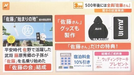 500年後には日本人全員「佐藤」に？東北大学が驚きの試算発表【Nスタ