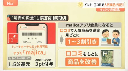 定価6万以上☆早い引取りで値下げします！☆ いつも通りなのに高い…」スーパーでの1回の平均購入額は「3041円」 6割