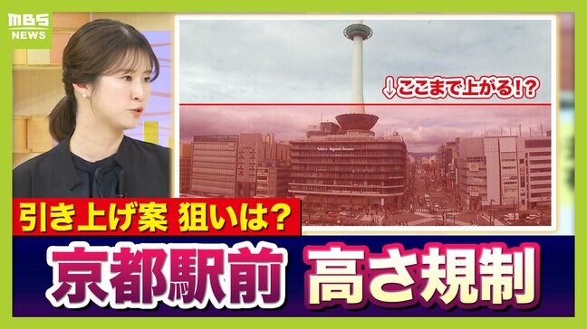 【３１ｍ→最大６０ｍ】京都駅前「建物高さ規制」引き上げ案の狙いは…オフィス“増”→人口流出“減”？地元から反対の声「世界遺産の景観悪化」「今後の緩和拡大リスク」|TBS NEWS DIG