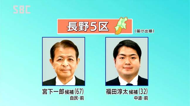 「東京一極集中を是正し地域を元気に」「弱肉強食の政治をもう終わりに」自民・中道の前職2人が第一声で火花【衆議院選挙・長野5区】5つの選挙区に16人が立候補　長野|TBS NEWS DIG