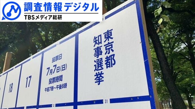 ネット時代にテレビ・新聞の遅れを露呈させた都知事選～放送データで見る選挙報道分析～【調査情報デジタル】|TBS NEWS DIG