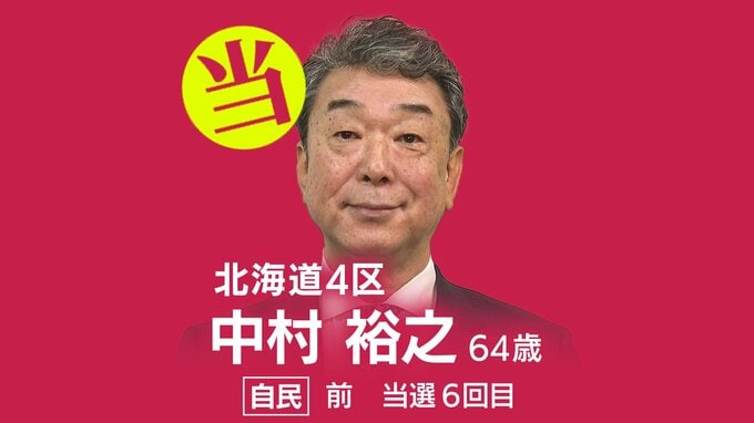 速報【北海道4区】中村裕之氏（自民・前）が当選確実　衆議院選挙2026　|　北海道のニュース｜HBC北海道放送