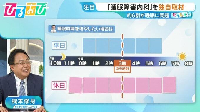 “寝だめ”はできる？休日長く寝る時に気を付けたい「中央時刻」とは　睡眠の質を上げる方法を医師が解説【ひるおび】|TBS NEWS DIG
