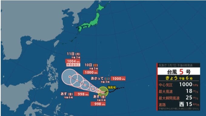 【台風情報】台風5号(ハグピート)　このあとの勢力と進路を詳しく　最大瞬間風速30メートル予想　今後の全国の天気を地方ごとに　気象庁　|　山形のニュース│TUYテレビユー山形