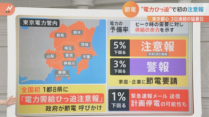 「無理のない範囲で、出来る限りの節電を」東京電力管内で初の“電力需給ひっ迫注意報”連日続く猛暑・・・私たちができる節電対策|TBS NEWS DIG
