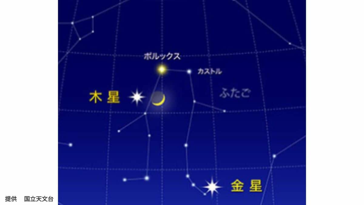 20日は夜空にスマイル☺】木星と三日月とふたご座のポルックスが接近