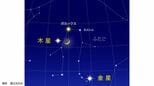 【20日は夜空にスマイル☺】木星と三日月とふたご座のポルックスが接近　19日は細い月が金星と木星に近づく　今夜の天気は？【星空観察】|TBS NEWS DIG