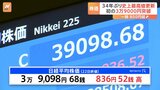 【日経平均株価】22日の終値3万9098円　史上最高値を更新　米「エヌビディア」決算を受け日本の半導体関連企業株も上昇|TBS NEWS DIG