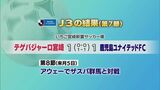 J3テゲバジャーロ宮崎の結果|TBS NEWS DIG