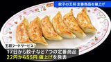 餃子の王将が2年連続値上げ 餃子は297円→319円|TBS NEWS DIG