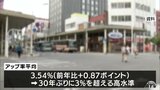 青森県内春闘8990円の賃上げ 3%超アップ30年ぶり高水準|TBS NEWS DIG