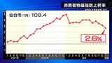 1月の消費者物価指数108.4で「2.6%」上昇 米やパンなどの穀類は7.9%上昇 仙台|TBS NEWS DIG