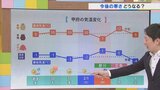 29日は晴れても真冬の寒さに その後も冬らしい寒さが続く 気象予報士が解説 山梨 【天気】 | 山梨のニュース | UTYテレビ山梨
