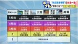 数字と色で直感的に判断【防災気象情報の新ルール】レベル４の紫で全員避難を「河川氾濫・大雨・土砂災害・高潮」４つの災害で避難行動につなげる情報|TBS NEWS DIG
