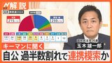 連携「政策的な合意などで判断も」 キーマン 国民民主・玉木雄一郎代表に聞く 自民“惨敗”の衆院選【Nスタ解説】|TBS NEWS DIG