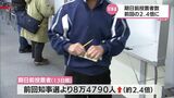 宮崎県知事選挙 期日前投票は13日間で14万7000人余り 前回同期間の2.4倍に | MRTニュース | MRT宮崎放送
