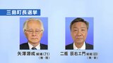 5町村長選挙告示 三島・古殿・玉川で選挙戦に 矢祭・檜枝岐は無投票当選 福島|TBS NEWS DIG