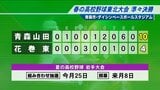 春の高校野球東北大会　花巻東は青森山田に4対10で逆転負け　ベスト4ならず　|　IBC NEWS | IBC岩手放送