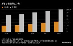 国債の利払い費は５割超増加へ、金利ある世界で財政圧迫－財務省試算| TBS CROSS DIG with Bloomberg