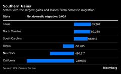 移民急増がけん引、米国の2024年人口増加率は01年以来最大| TBS CROSS DIG with Bloomberg