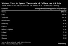 訪米観光客、ショッピング控えめ－インフレが宿泊・飲食費押し上げ| TBS CROSS DIG with Bloomberg