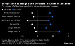 ヘッジファンド投資家が欧州を有望視、北米の関心後退－ゴールドマン| TBS CROSS DIG with Bloomberg