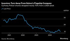 ポーランドを揺るがす大富豪の後継者争い、株価や大統領選に影響も| TBS CROSS DIG with Bloomberg