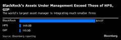 ブラックロック、買収先の従業員引き留めに１人当たり100万ドル確保| TBS CROSS DIG with Bloomberg