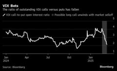 米株式市場の次の動きを探るトレーダー、資金フローに警戒| TBS CROSS DIG with Bloomberg