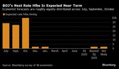 ＦＲＢ議長は利下げ示唆か－米国、日本、英国が金融政策決定会合| TBS CROSS DIG with Bloomberg