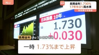 長期金利が上昇　一時17年半ぶり水準の1.73％に　住宅ローン金利などに影響　財政悪化の懸念から| TBS CROSS DIG with Bloomberg
