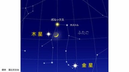 20日は夜空にスマイル☺】木星と三日月とふたご座のポルックスが接近