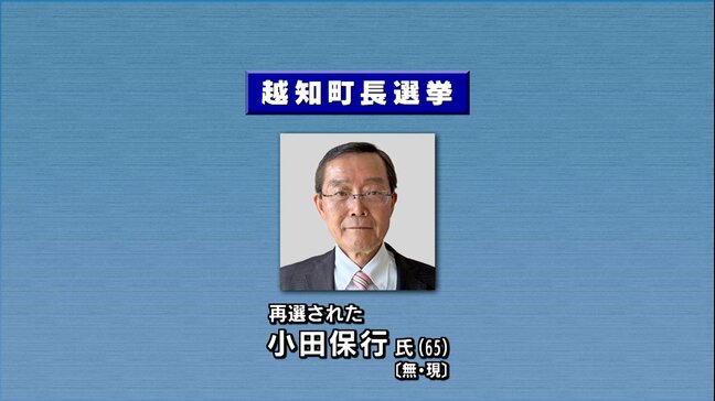 「これからが越知町の正念場」高知・越知町長選挙 現職の小田保行氏が4期目の当選果たす 投票率は70.20%で12年前の前回を7.57ポイント下回り過去最低に|TBS NEWS DIG