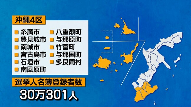 【衆議院選挙】シリーズ「激動の兆し」沖縄4区の候補者たち|TBS NEWS DIG