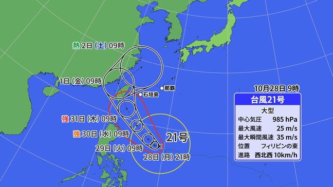 【台風情報】台風21号(コンレイ) 31日頃に「非常に強い勢力」で沖縄接近か…最大瞬間風速70メートル予想　3連休に影響は？【雨・風シミュレーション】|TBS NEWS DIG